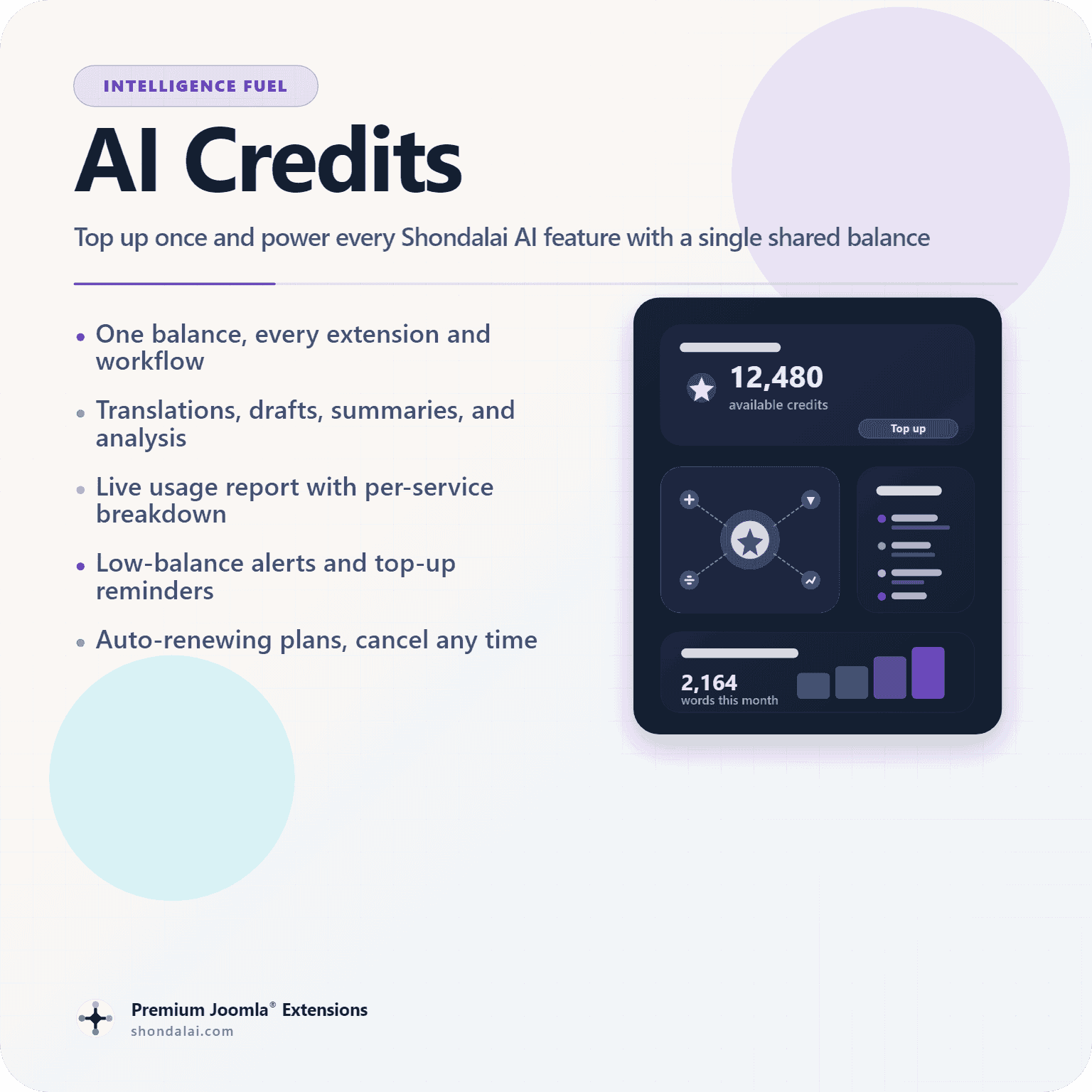AI Credits